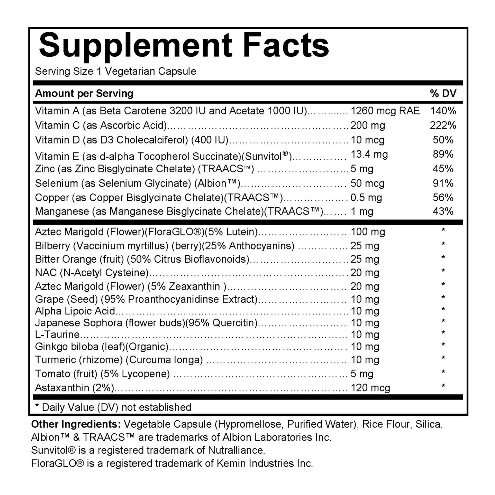 Eye Function Formula